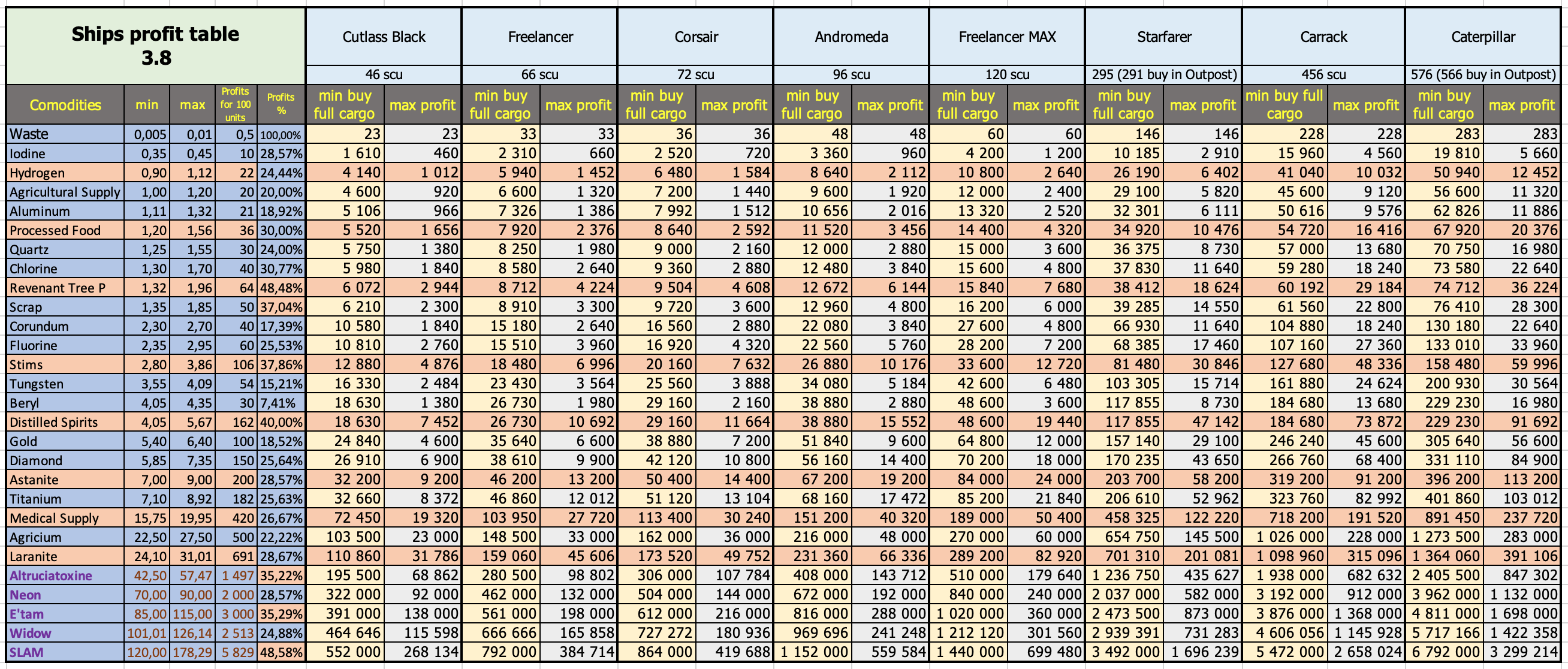 Star Citizen ship assets cost upwards of $35,000 each