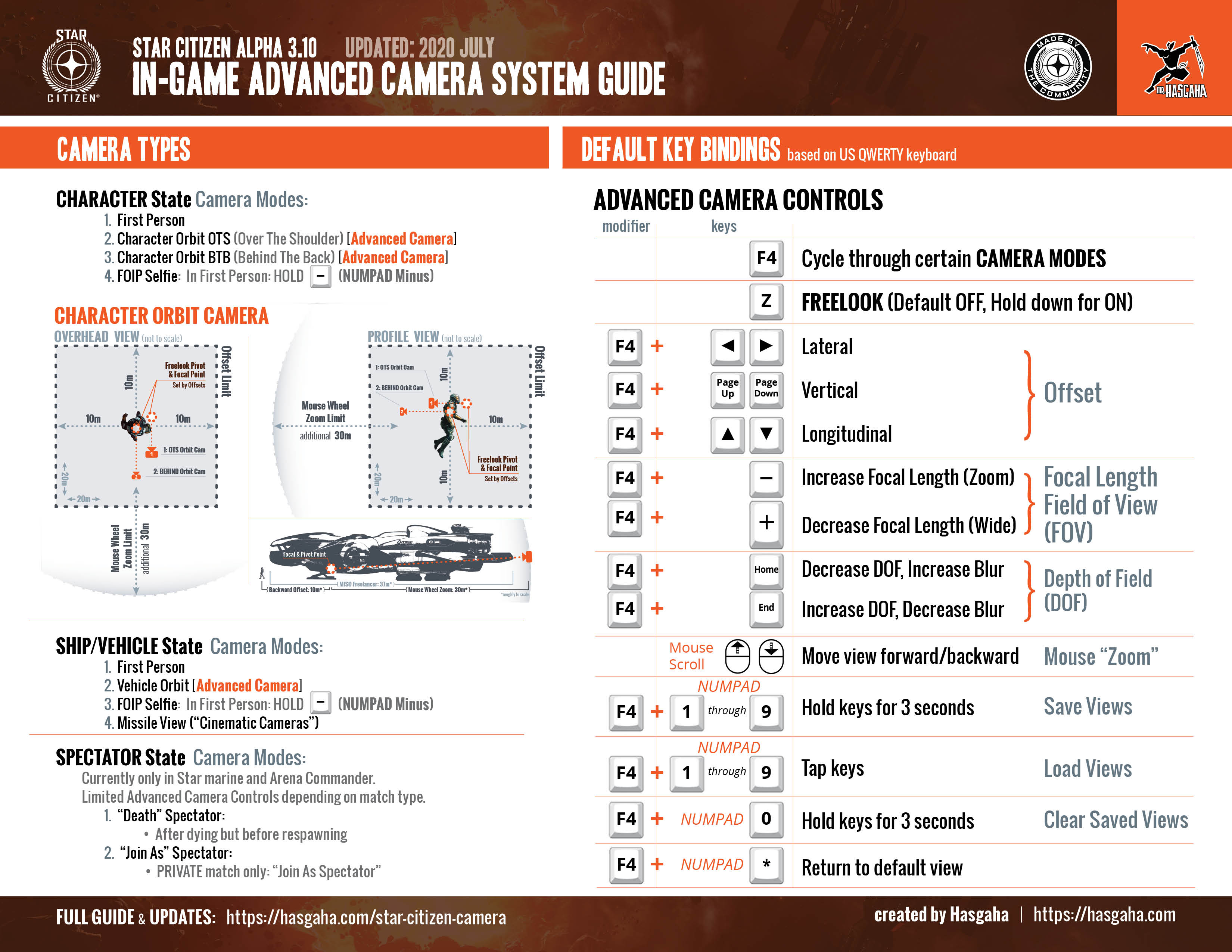 Star Citizen Tobii Eye Tracker 5 Settings Guide 