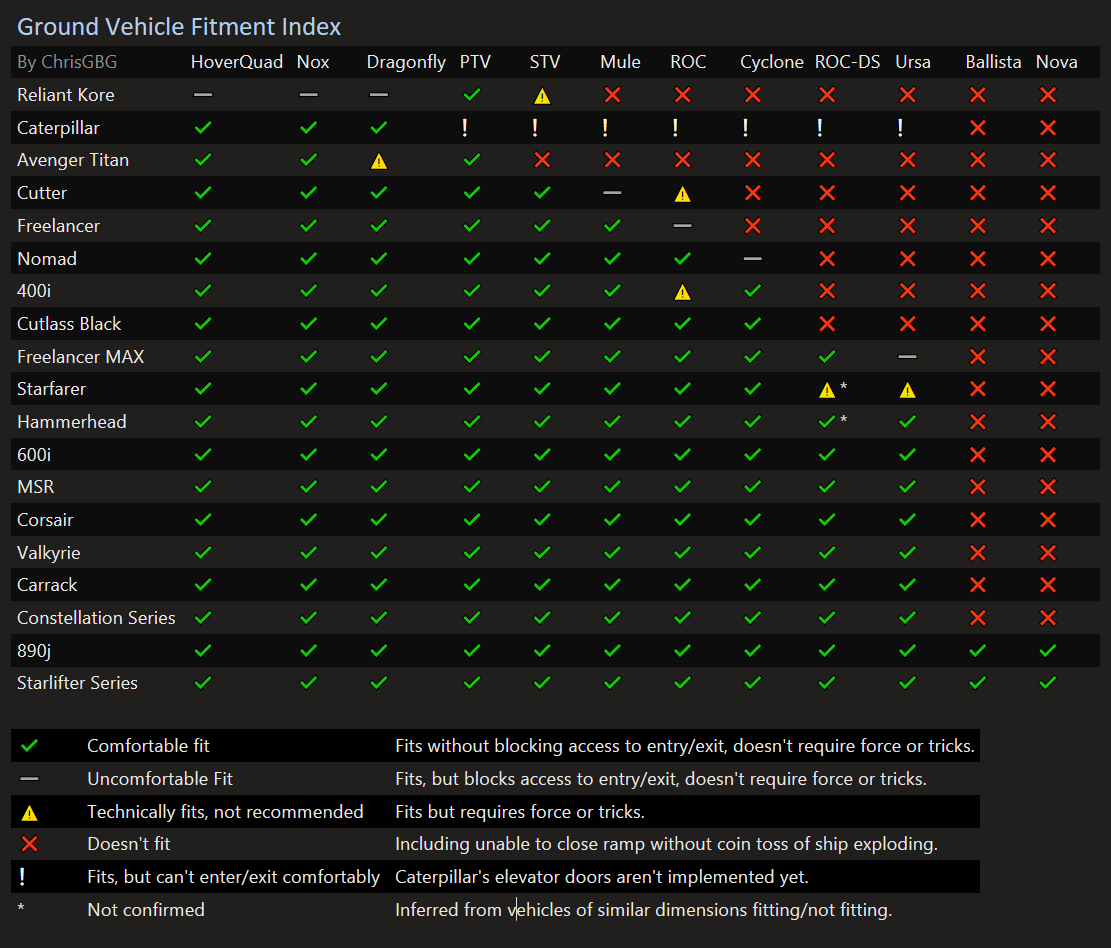 Category:Gameplay mechanics, Star Citizen Wiki