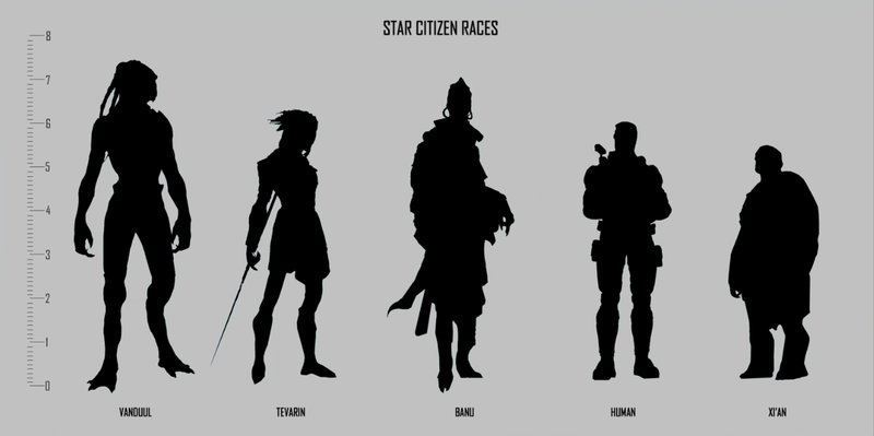 File:Star Citizen races - Height silhouette.png