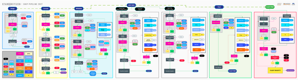 Development timeline - Star Citizen Wiki