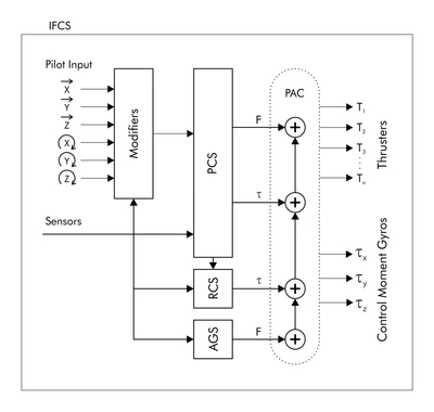 Comm-Link-design-Subsystems.png