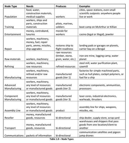 Comm-Link-design-Economy chart 1.png