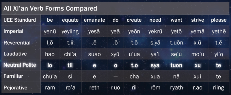 File:Xian verb forms.PNG