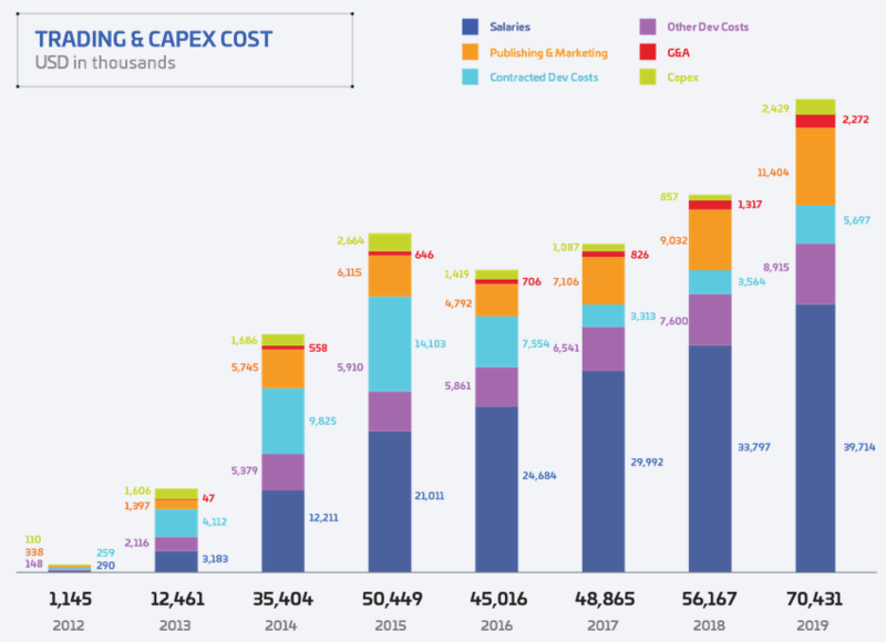 File:Trading and capex costs.png
