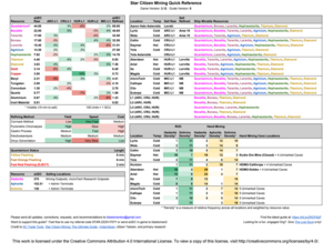 Star Citizen Ship Guide - MMOPIXEL