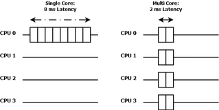 MonthlyReport-1510-Multicore.jpg