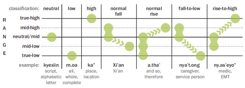 File:Xi'an pitch model.jpeg