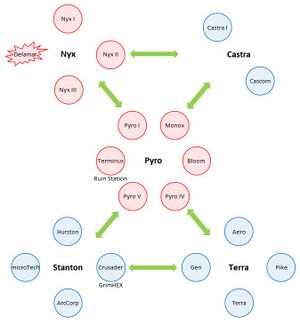 The "First Five" systems