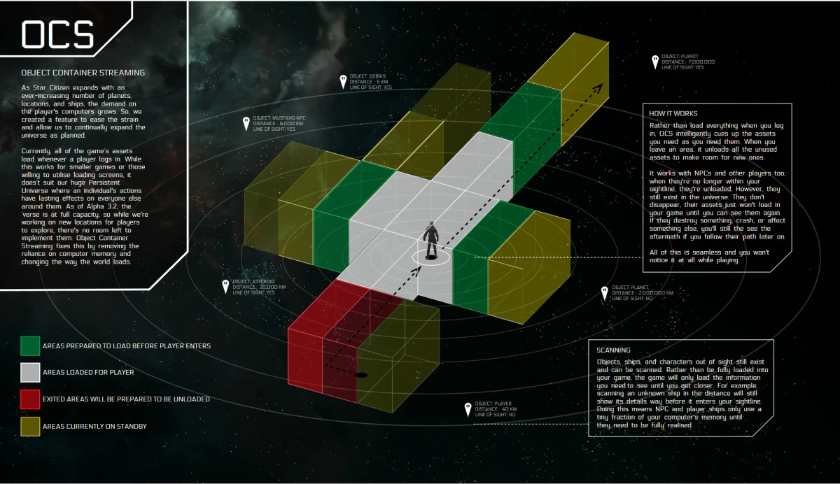 starcitizen.tools