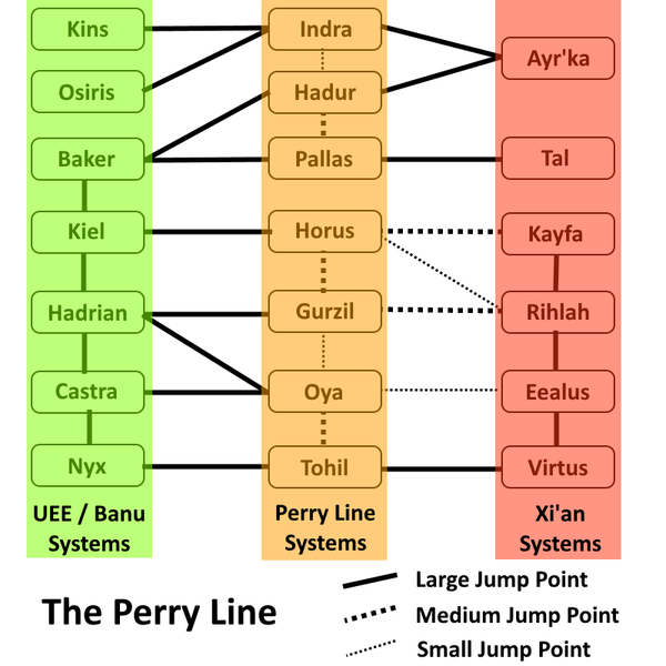 File:The Perry Line.png