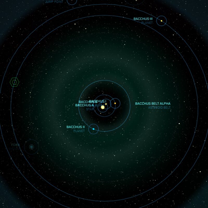 Bacchus system - Star Citizen Wiki