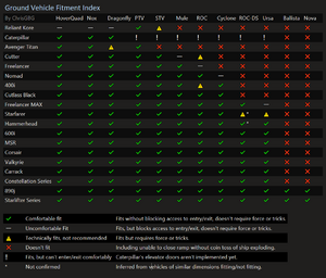 I made specifications chart for SC! : r/starcitizen